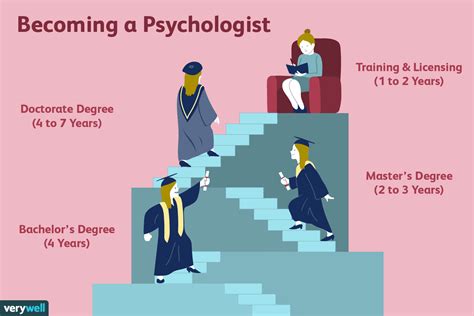 How Long Does It Take to Get a Master's Degree in Counseling: And Why Do Some People Think It’s a Journey Through Time?