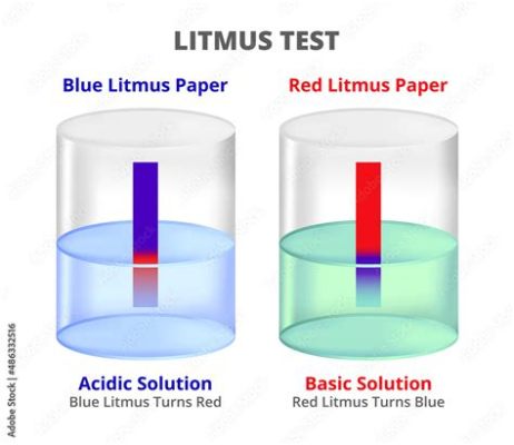 Turns Red Litmus Paper Blue: A Catalyst for Philosophical and Scientific Inquiry