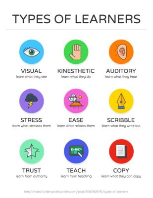 What Are Anchor Charts in Education: Unlocking the Mysteries of Visual Learning Tools