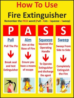 Which of These is Included in Essential Staff Emergency Training, and Why Do We Still Forget the Fire Extinguisher?