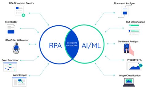 Why is RPA a Good Starting Point on the Journey Towards AI? And Why Do Cats Always Land on Their Feet?